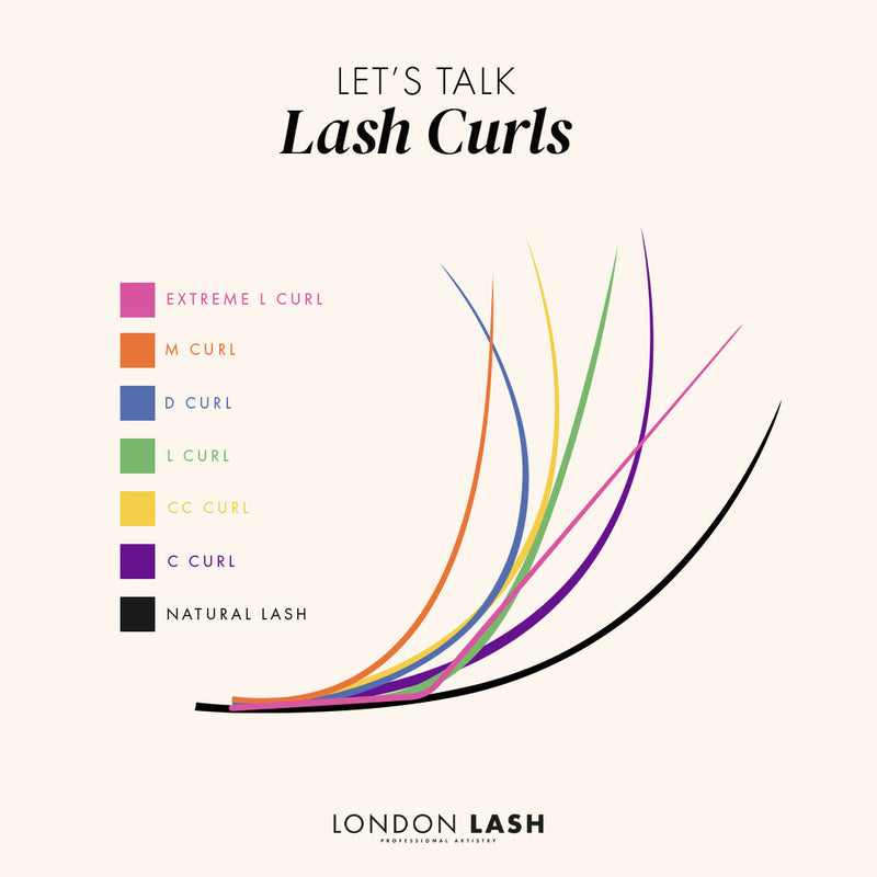 Different lash extensions curl eyelash extension curl chart