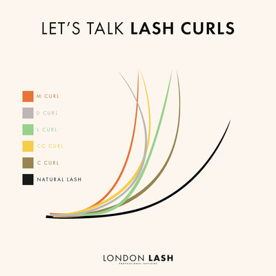 Lash Curl Infographic